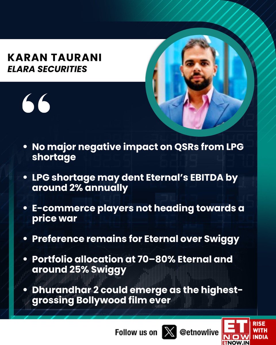 ETNOWlive's tweet image. #OnETNOW | Karan Taurani of Elara Securities sees limited LPG impact on QSRs, prefers Eternal over Swiggy and expects no price war, while flagging Dhurandhar 2 as a potential blockbuster

#Markets #QSR #Ecommerce #Stocks #Bollywood @karantaurani