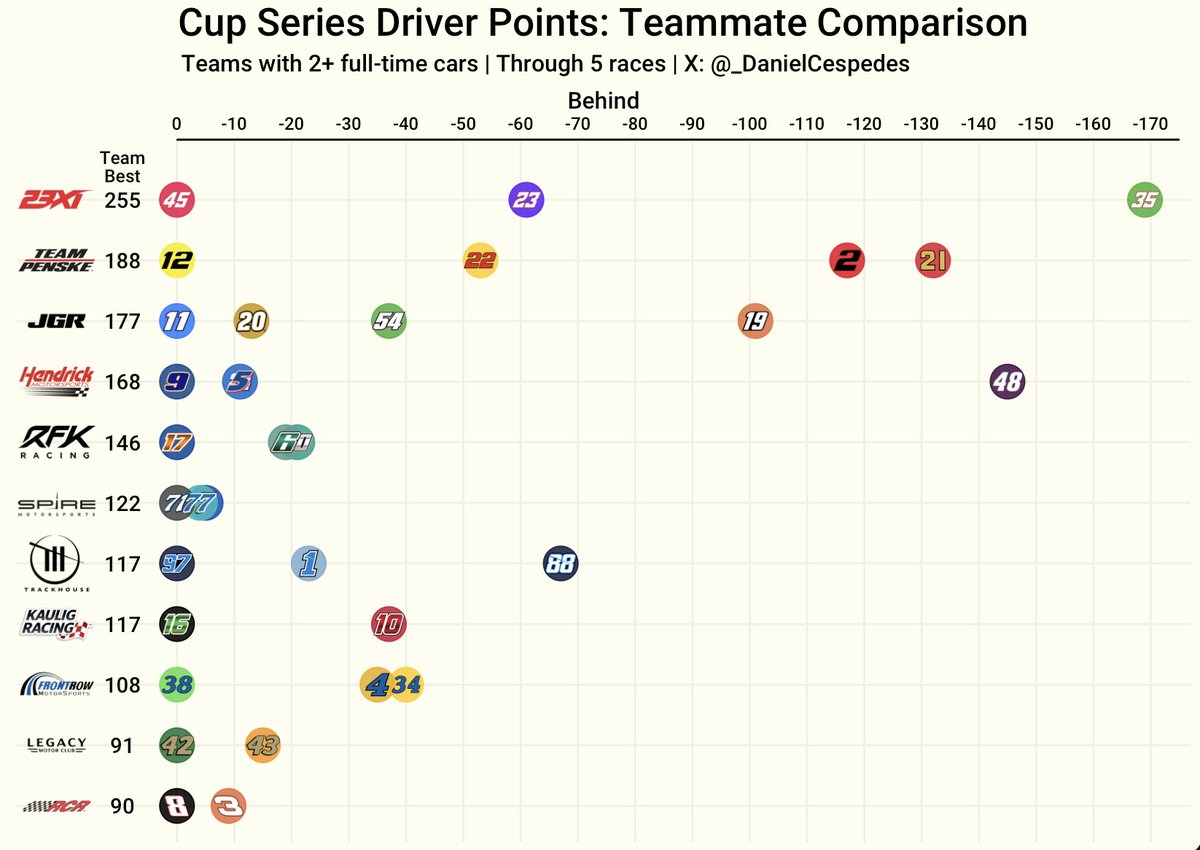 Daniel Céspedes tweet media