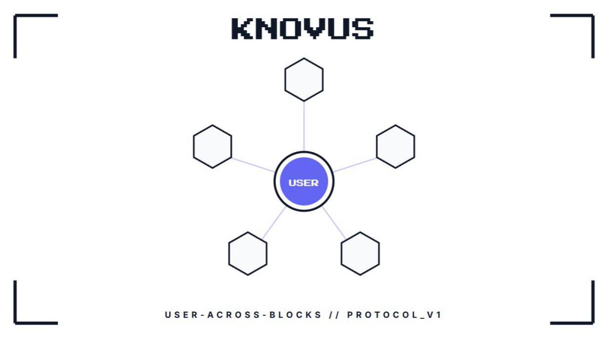 Knovus tweet media
