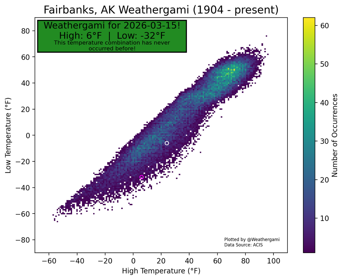NWS Fairbanks tweet media