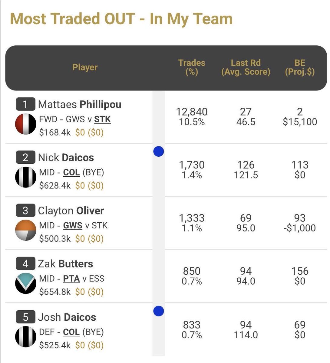 Ben@AFLSC360 tweet media