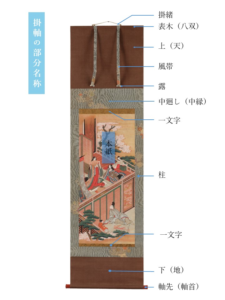 絵師の筆使いも、その周りの表装の魅力も味わい尽くす「表装ー肉筆