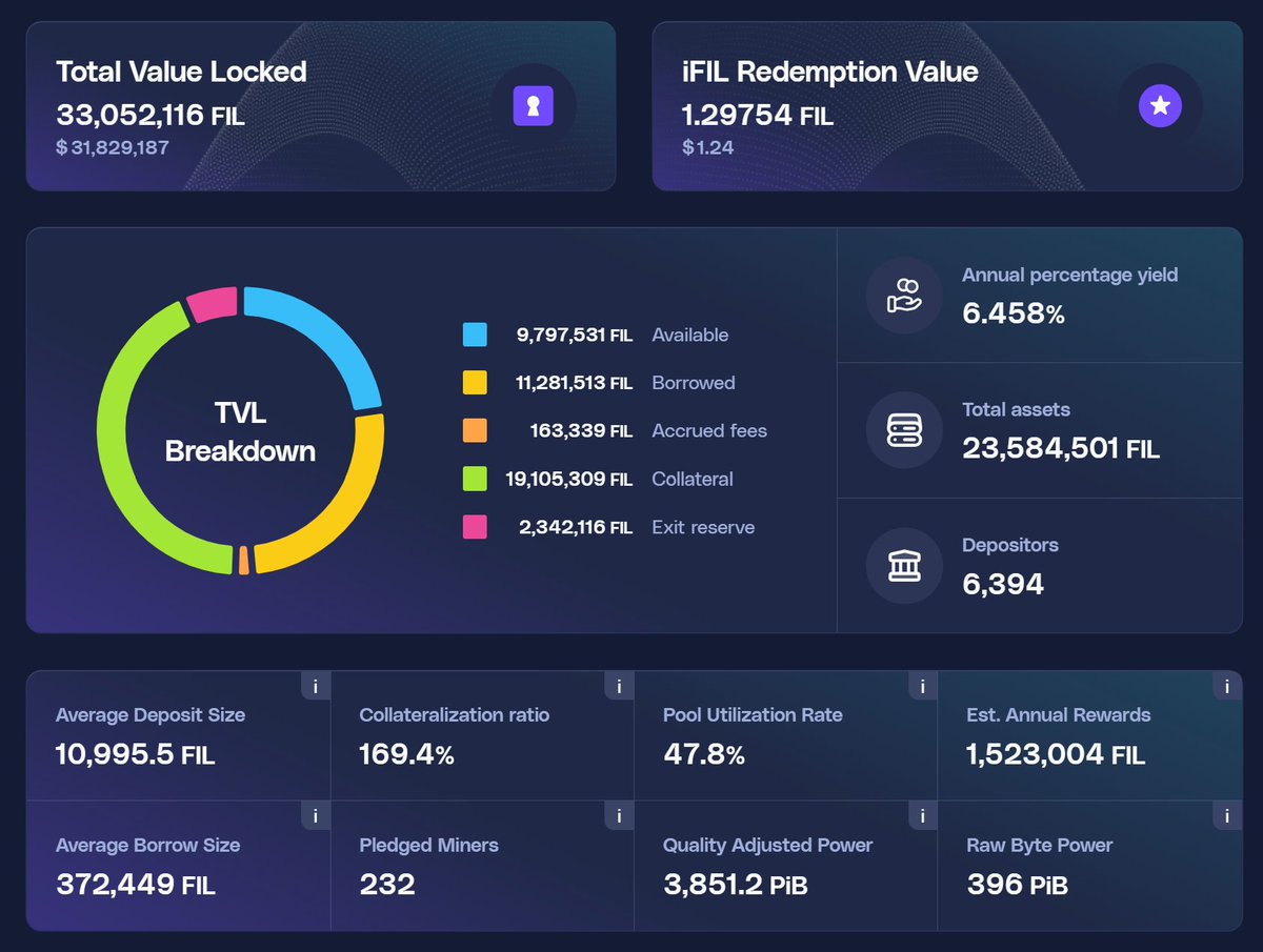 Filecoin TL;DR tweet media