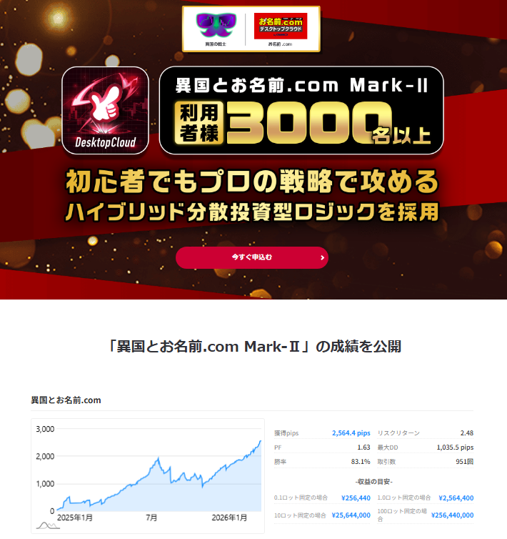 【公式】お名前.com デスクトップクラウド tweet media