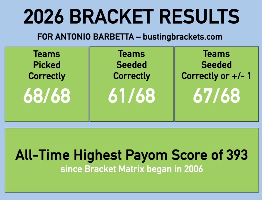 Antonio Barbetta tweet media