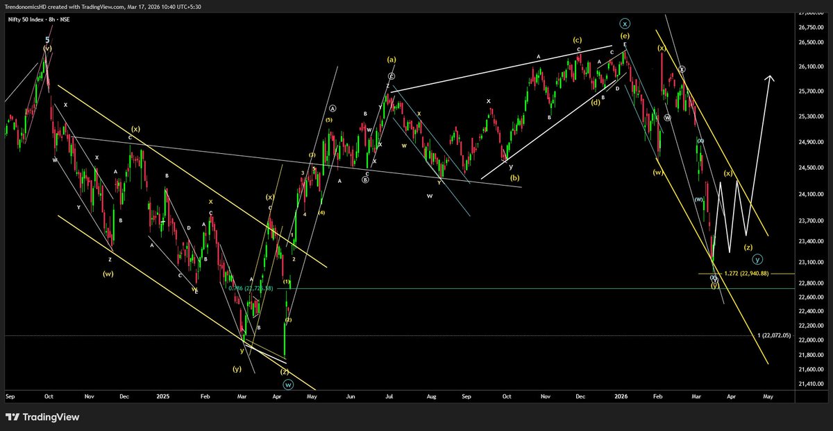 #Nifty 18 Months Complex Correction WXY https://t.co/eOxifNy9Yh Price ...