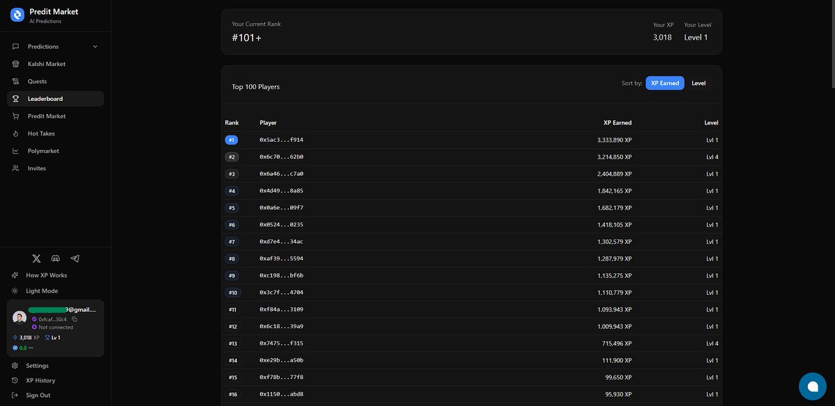Web3Julkar's tweet photo. 3000 XP CLUB UNLOCKED ๐ฅ
Early player vibe on!
@preditmarket
OG Join my referral link & start stacking XP: https://t.co/PIV4wCGTiH
birds build the table. Late players just watch ๐ท #PreditMarket #OGRole #3000XP https://t.co/bYzqioFXCY
