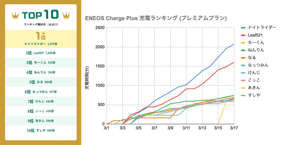 Touch Lab (タッチ ラボ) tweet media