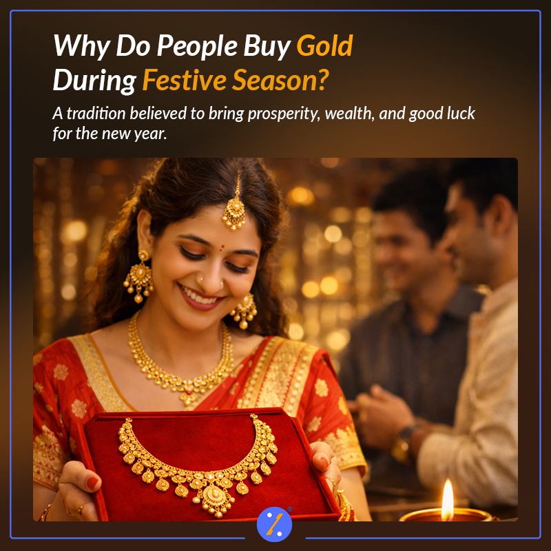 BankBazaar tweet media