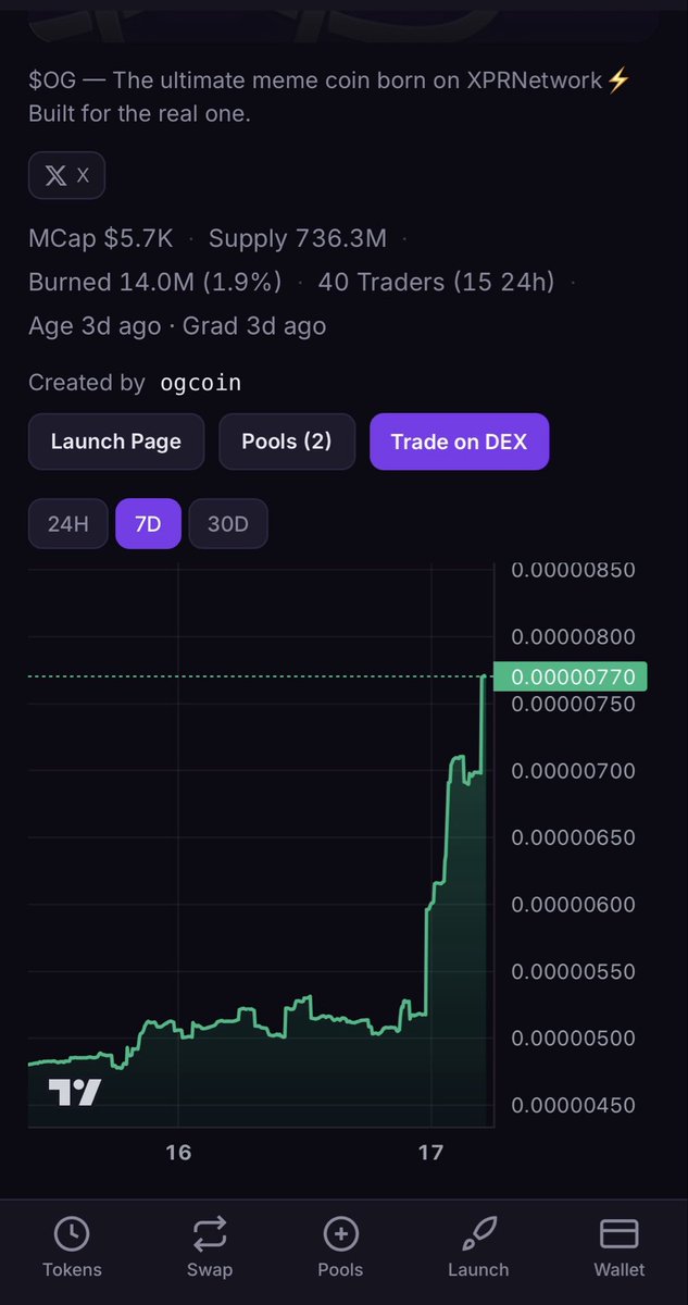 OGXPR's tweet image. 🚀 $OG just hit a new ATH — incredible momentum from the community.

We’re proud of how far we’ve come, but we’re even more focused on what’s ahead. This is only the beginning.

Stay patient. Stay focused. We build for the long term. 🔥 

#SimpleDex #OG #XPR
