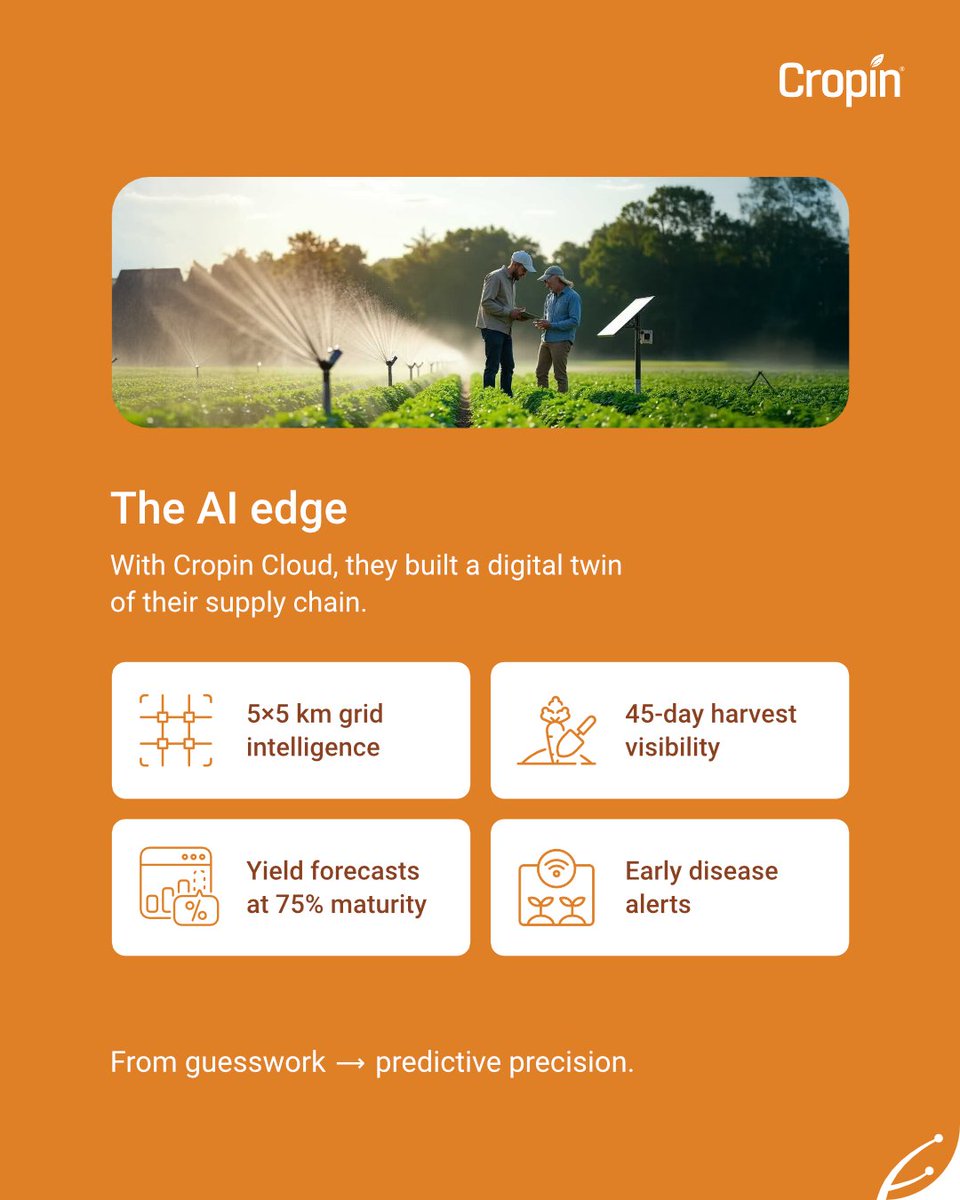 Cropin Technology tweet media