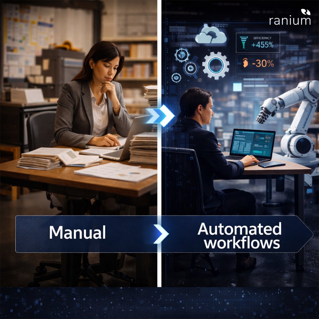 Ranium Systems tweet media