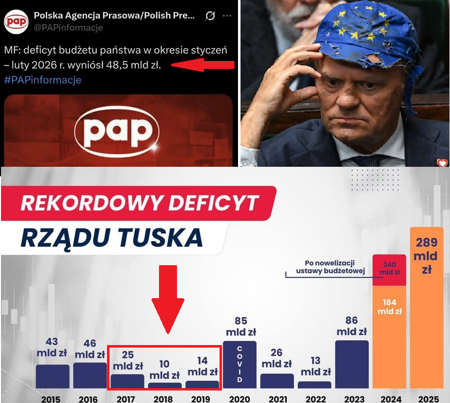 Czy zdajecie sobie sprawę z tego, że deficyt, jaki wygenerował ten ...