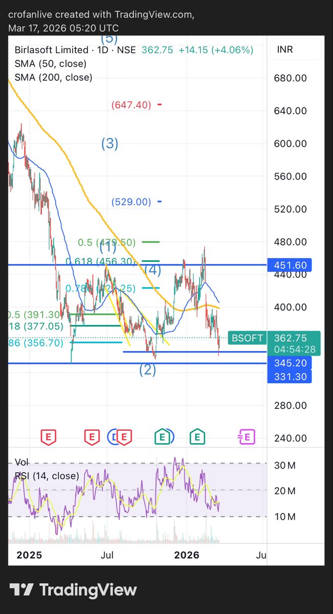namaste.cro tweet media