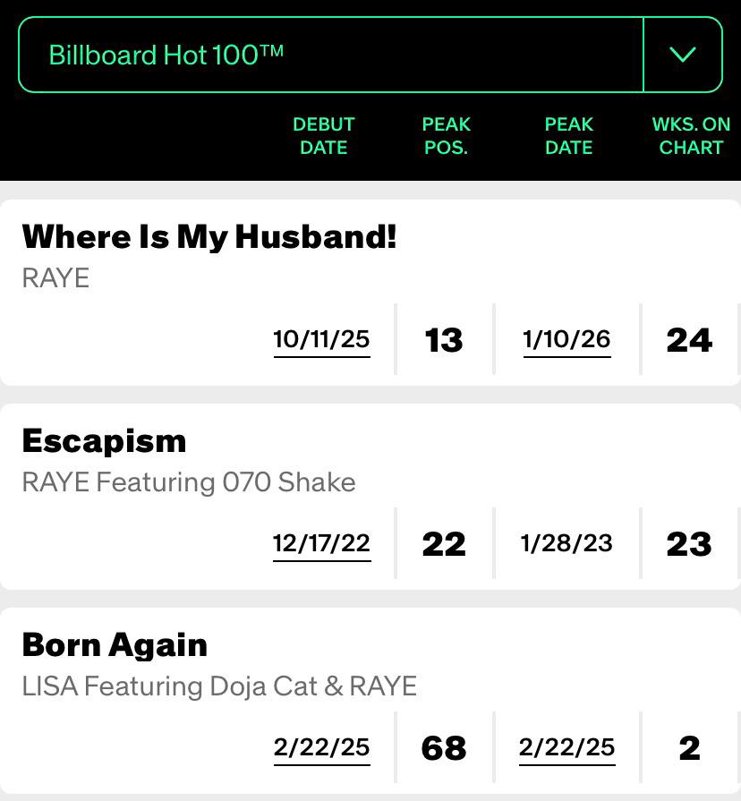 RAYE Updates tweet media