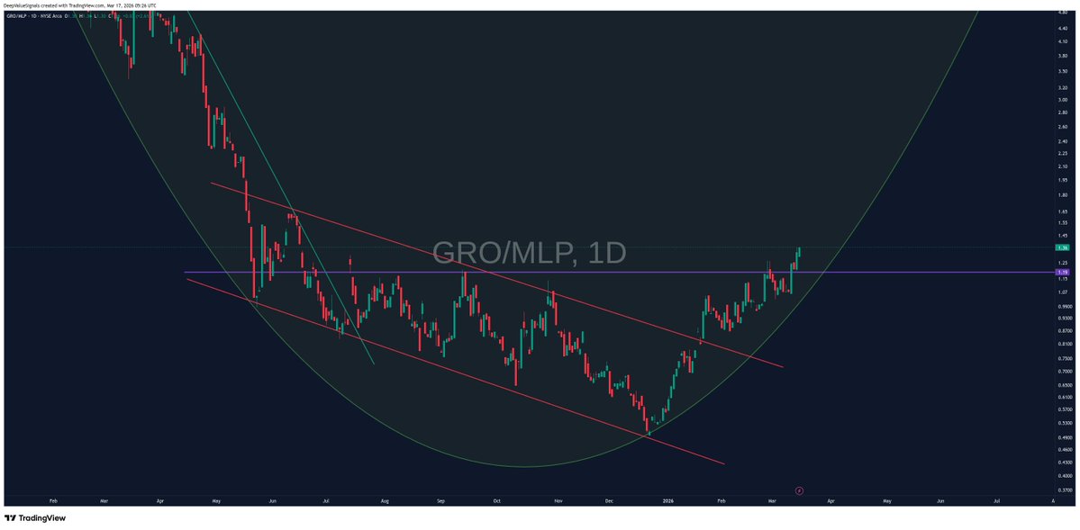 DeepValue Signals tweet media