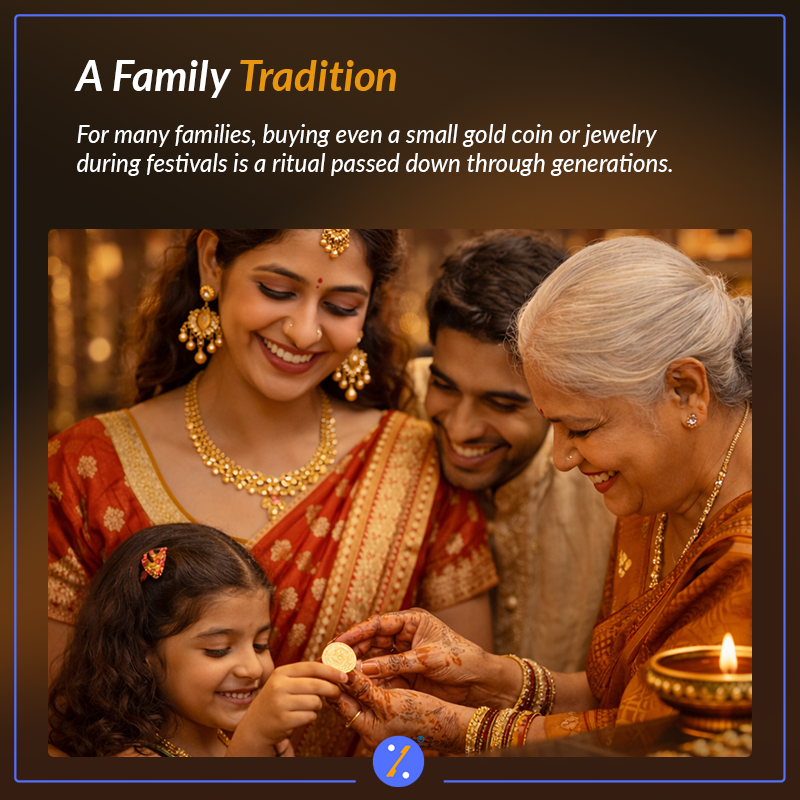 BankBazaar tweet media