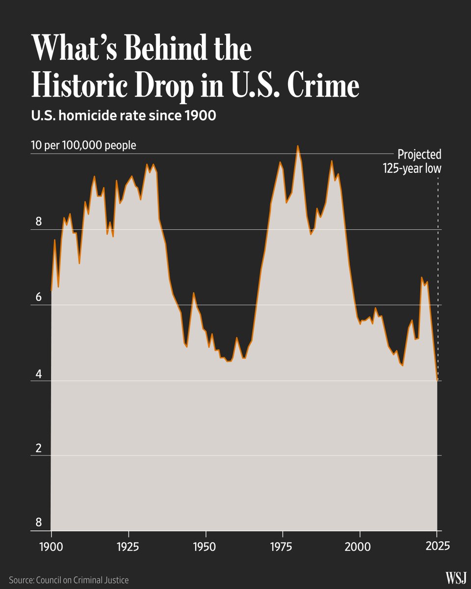 The Wall Street Journal tweet media