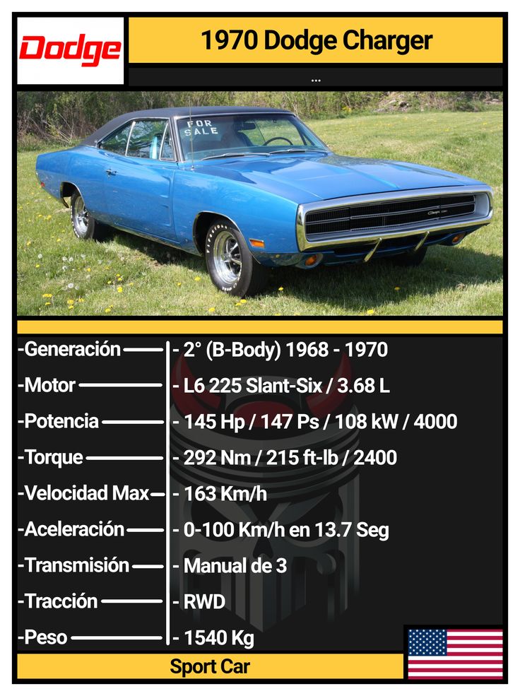 Retromania4ever's tweet image. 🇺🇸🦅 #Dodge