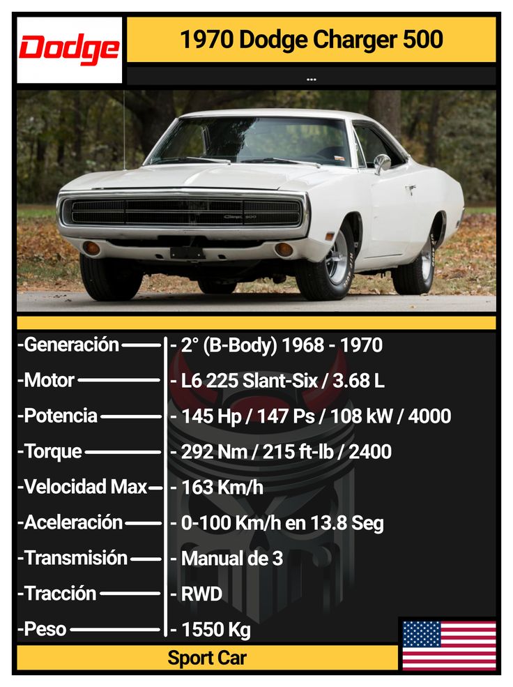 Retromania4ever's tweet image. 🇺🇸🦅 #Dodge