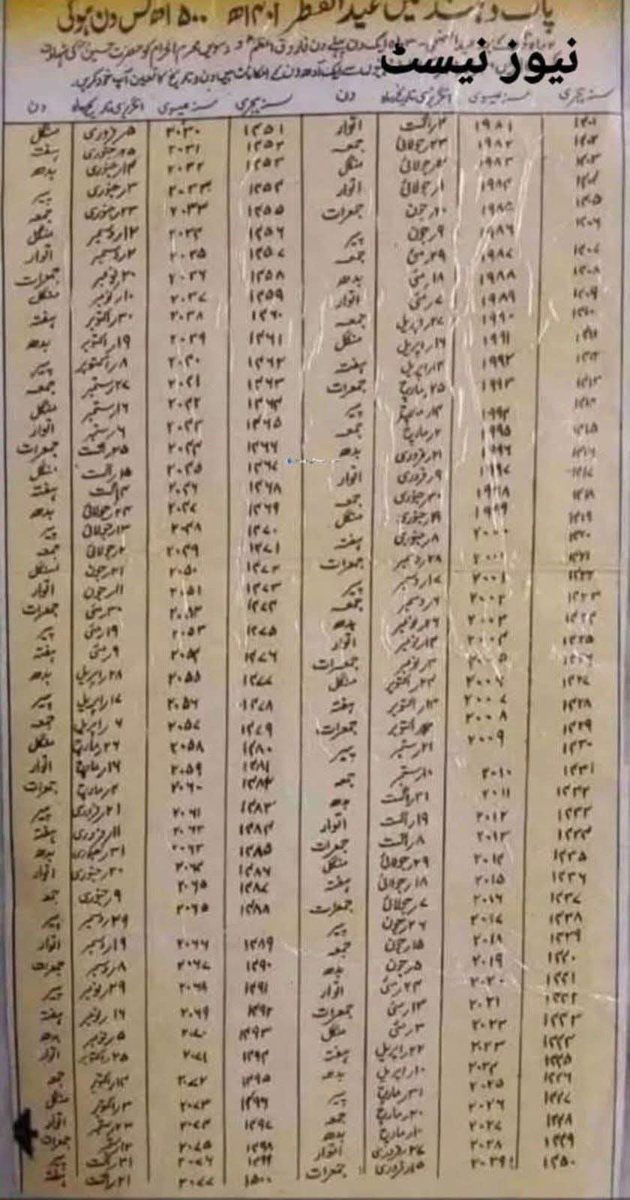 اہم معلوماتی الرٹ...!!!
 *عید الفطر کے 100 سالہ کیلنڈر کے مطابق اس سال پاکستان میں عیدالفطر 20 مارچ 2026ء بروز جمعہ کو لکھی ہوئی ہے۔*
 *آج سے 45 سال پہلے یہ کیلنڈر تیار کیا گیا تھا، اور اتنے سالوں میں اس کلینڈر میں کوئی غلطی نہیں ہوئی* ۔ 
 *ابھی تک تو یہ کیلنڈر درست ثابت ہوا ہے*