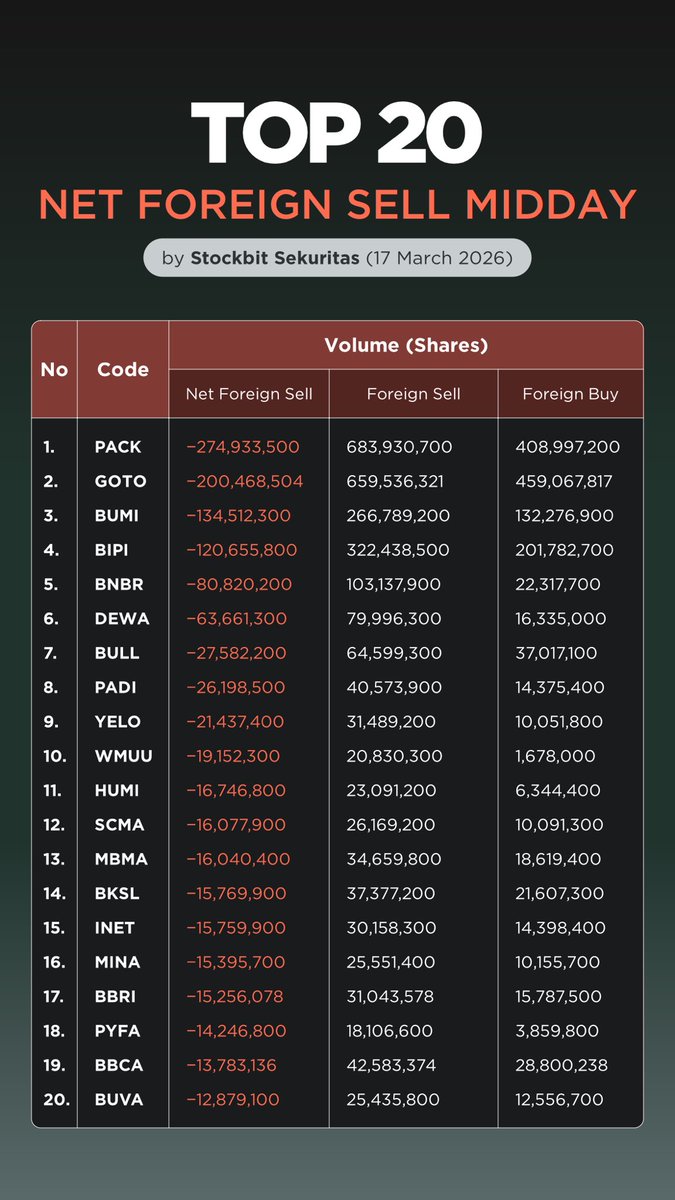 Stockbit tweet media