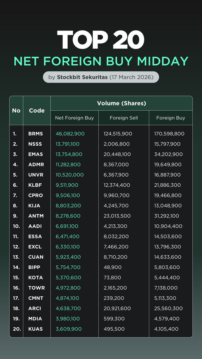 Stockbit tweet media