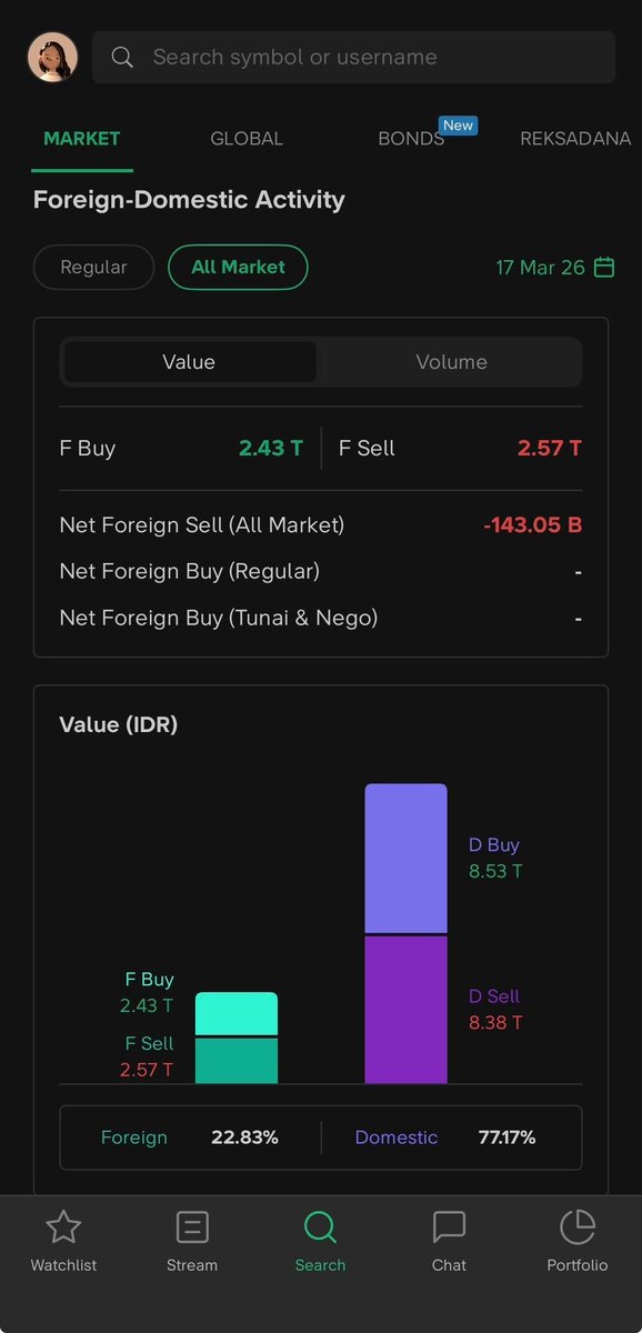 Stockbit tweet media