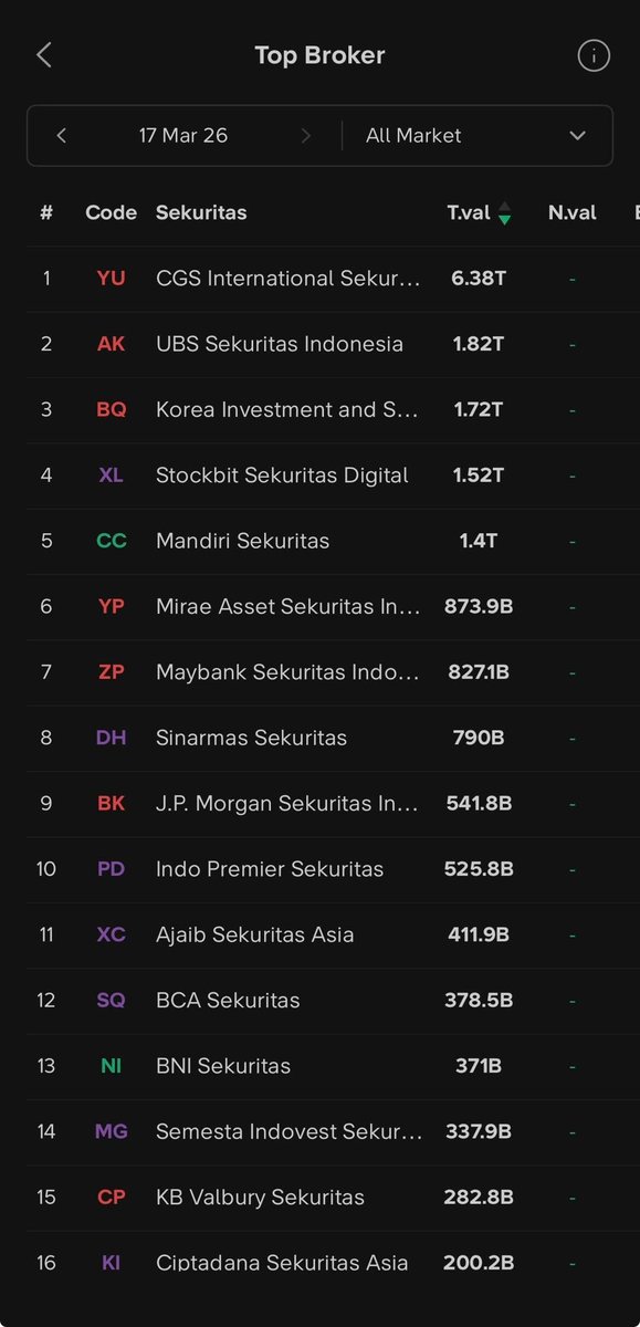 Stockbit tweet media