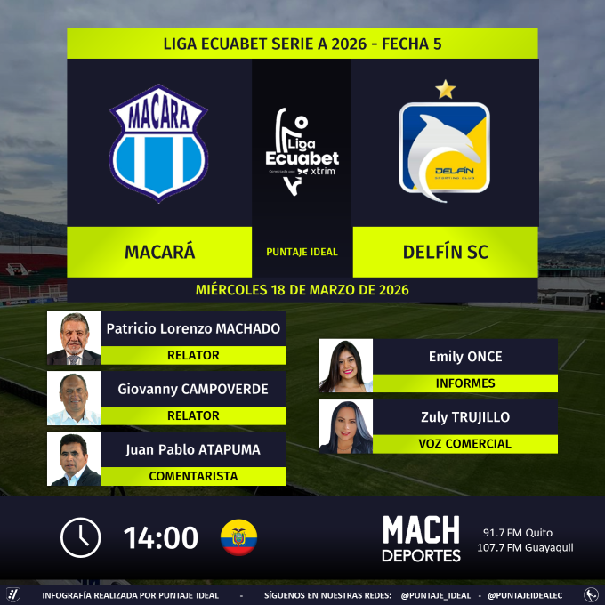 Puntaje Ideal EC tweet media