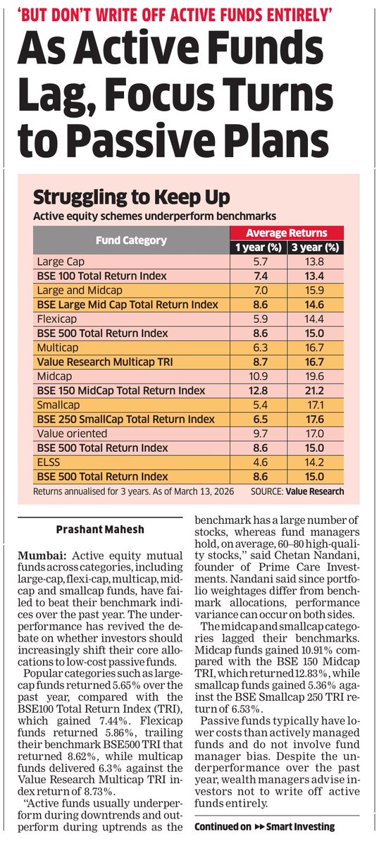 Source: Value Research tweet media