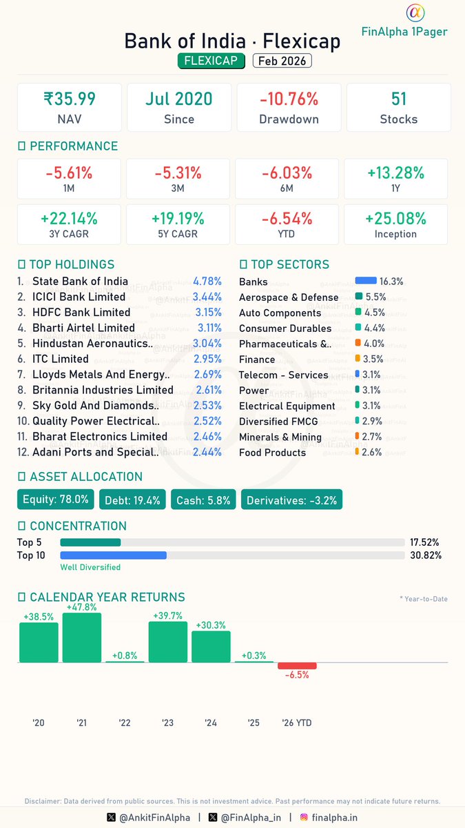 Ankit | FinAlpha tweet media