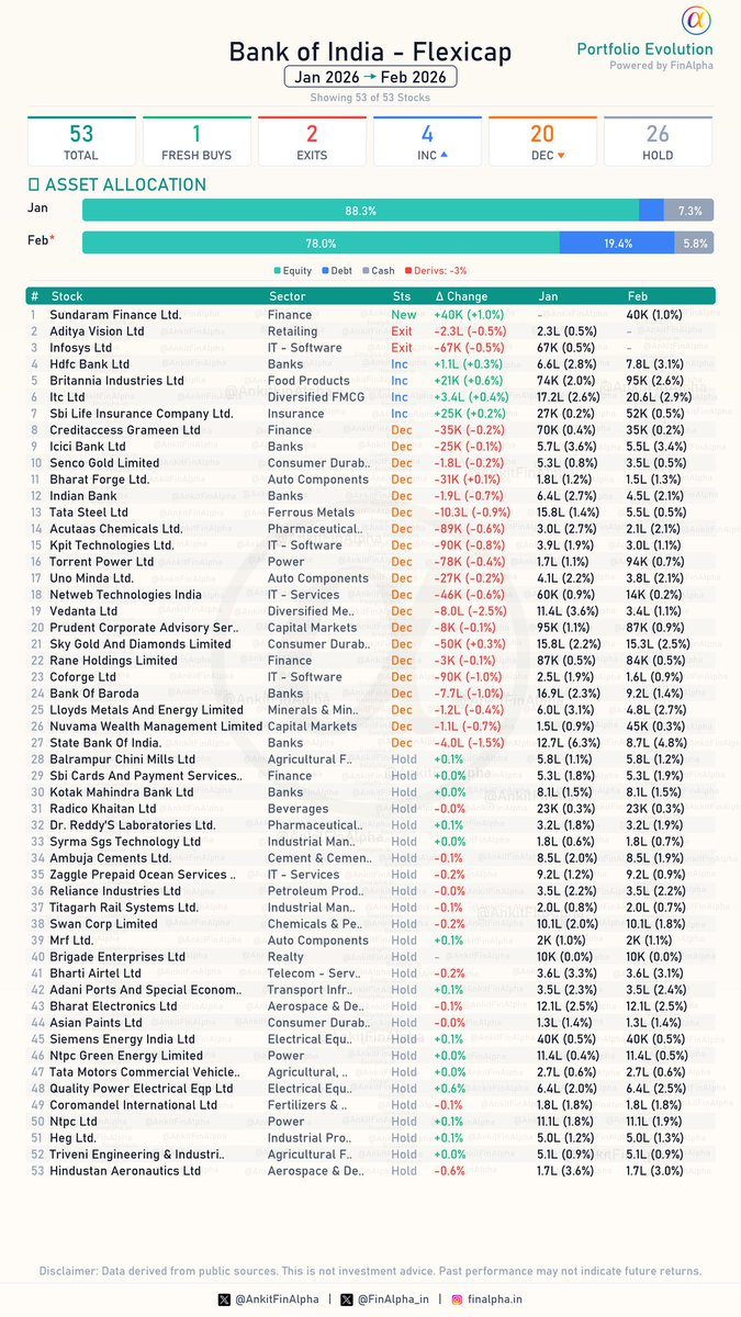 Ankit | FinAlpha tweet media