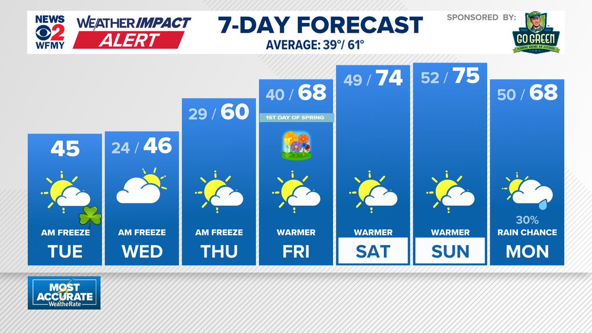 Ed Matthews tweet media