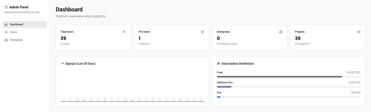 Adam Richard Turner tweet media