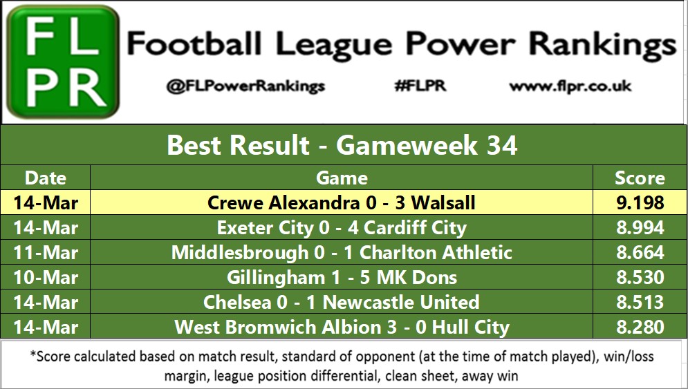 FL Power Rankings tweet media