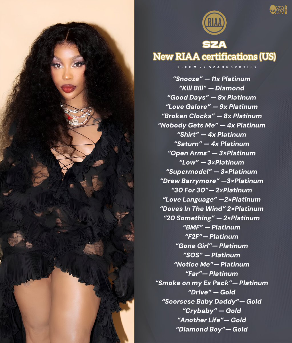 SZA On Spotify tweet media