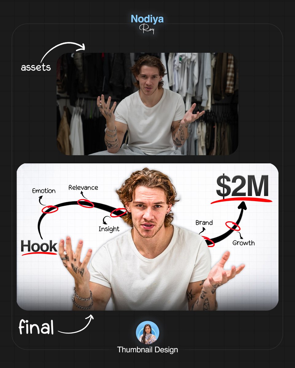 Nodiya | Thumbnail Designer tweet media