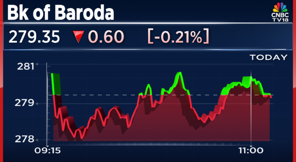 CNBCTV18Live's tweet image. From Bloomberg | BNP Cardif is said to near deal for #Warburg’s stake in #IndiaFirst Life Insurance

Warburg Pincus holds 26% stake in IndiaFirst Life Insurance

🚩Alert: Bank Of Baroda (#BoB) holds 65% stake in IndiaFirst Life Insurance

🚩Alert: #UnionBank holds 9% stake in