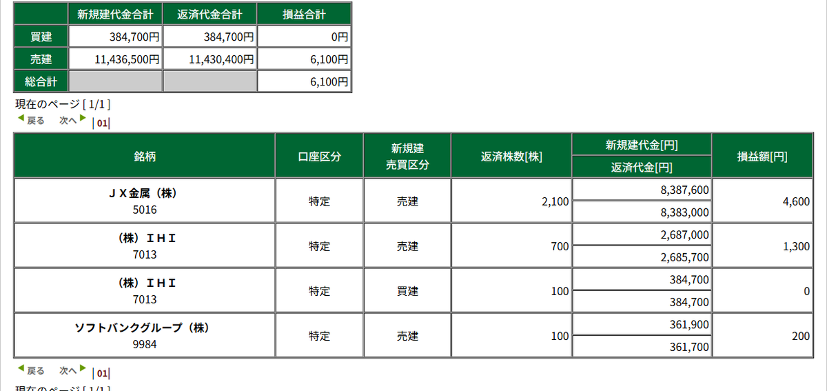チキフネ tweet media