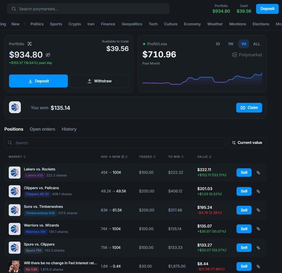 Let's find out if we can actually effectively automate Polymarket categories where the data can be fed through APIs, such as NBA.

We are making progress but this account below still has a lot of human touch.