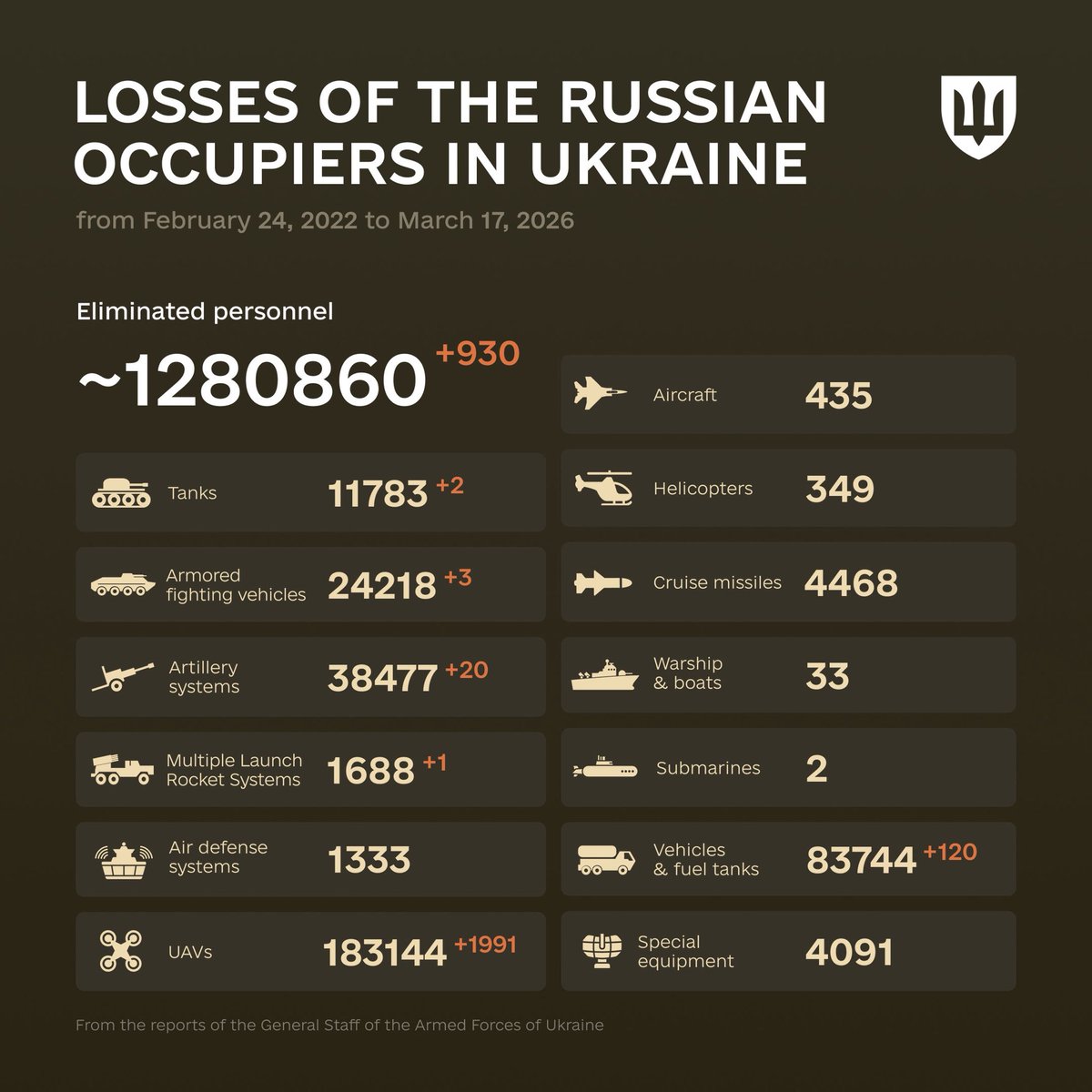 Defense of Ukraine tweet media
