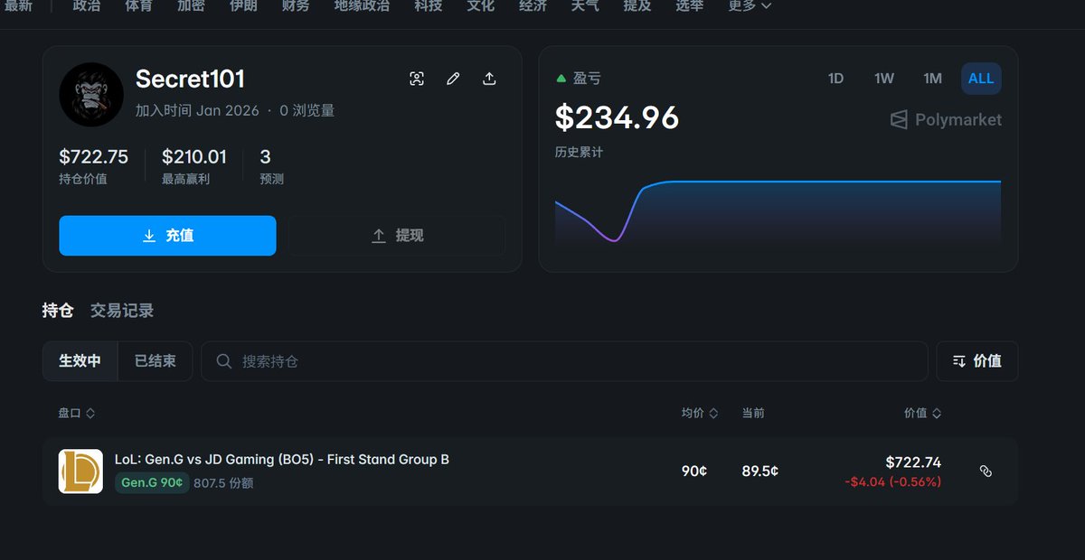 今天晚上 LOL比赛 Gen.g vs JDG BO5 依然下了 700U GEN.G独赢

GEN.G只要不打假赛 今晚九点可以稳定收米