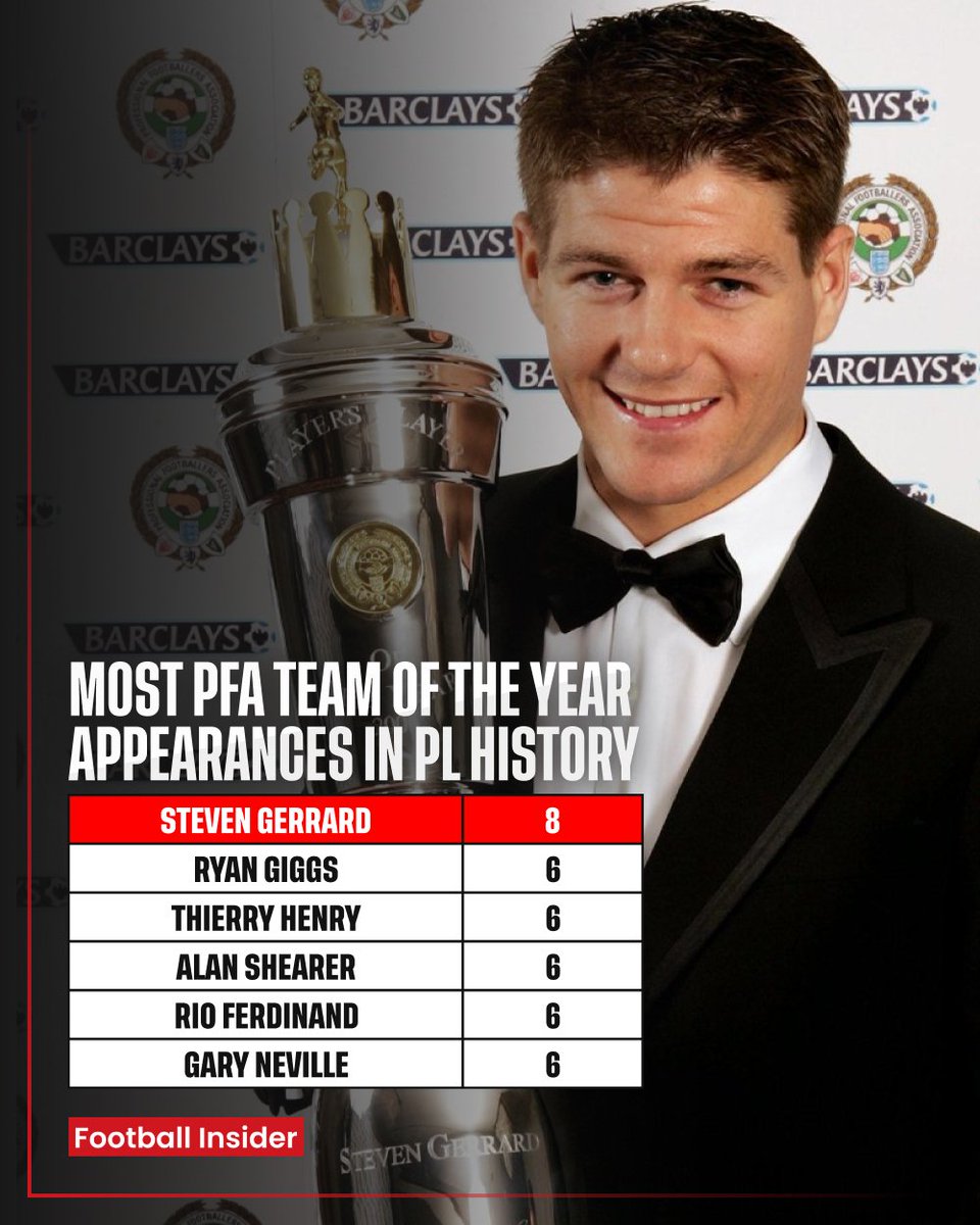 Anything Liverpool tweet media