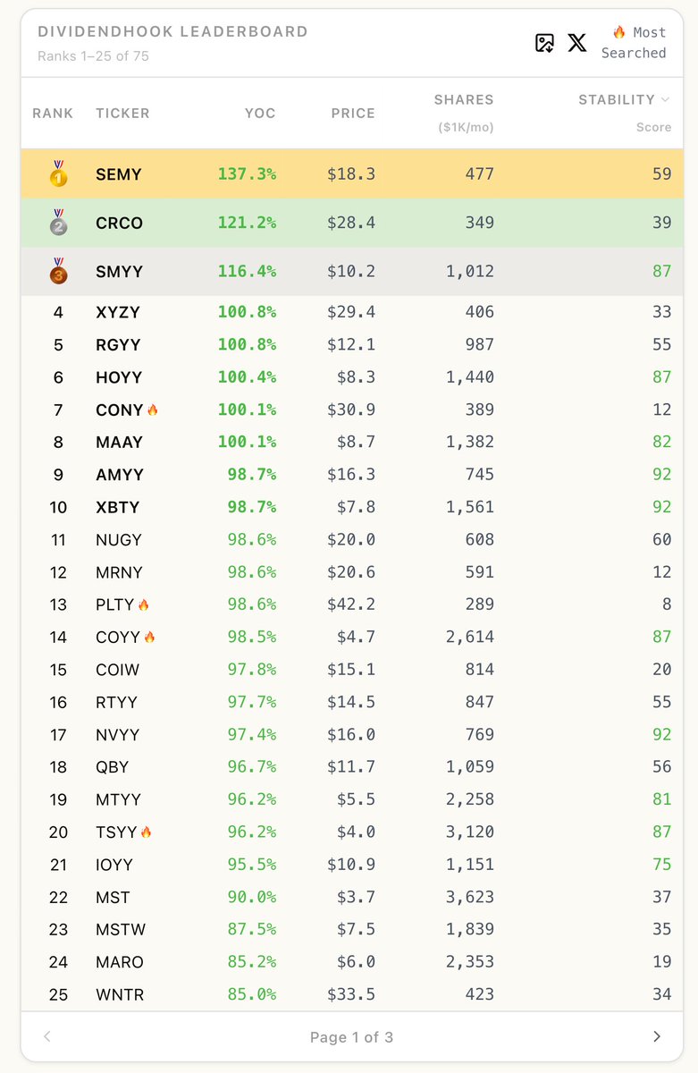 Dividendhook 🏴‍☠️ - ETF Dividend Estimator tweet media