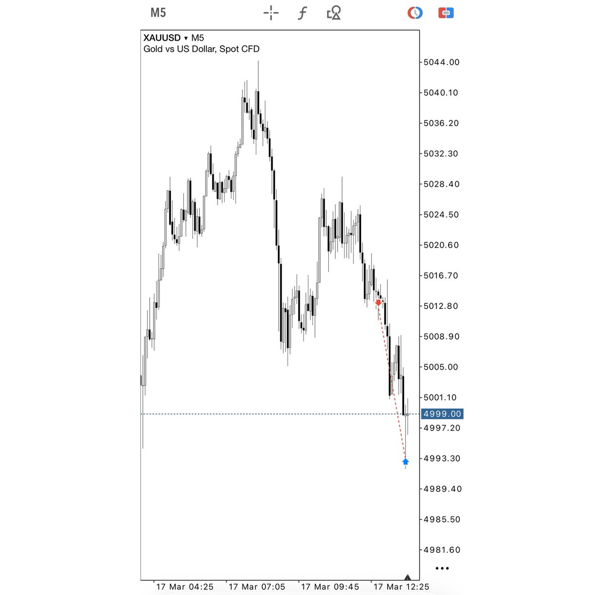 Ehsan_Trades tweet media