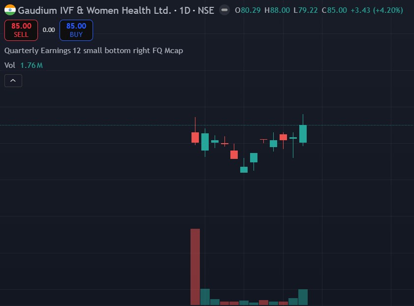 #Gaudium 
#IPOBASE Under Construction. 🧐👀
This is not a buy/sell Reco. DYDD