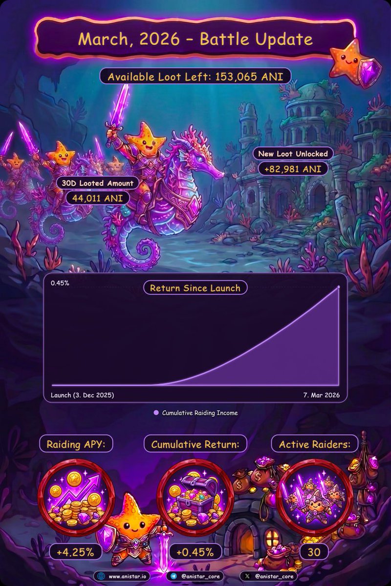 ANI Token Community tweet media