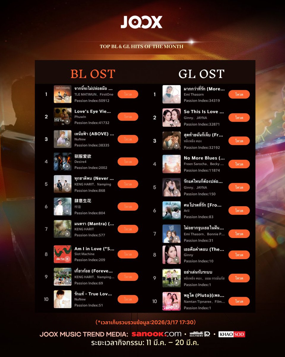 JOOX Thailand tweet media