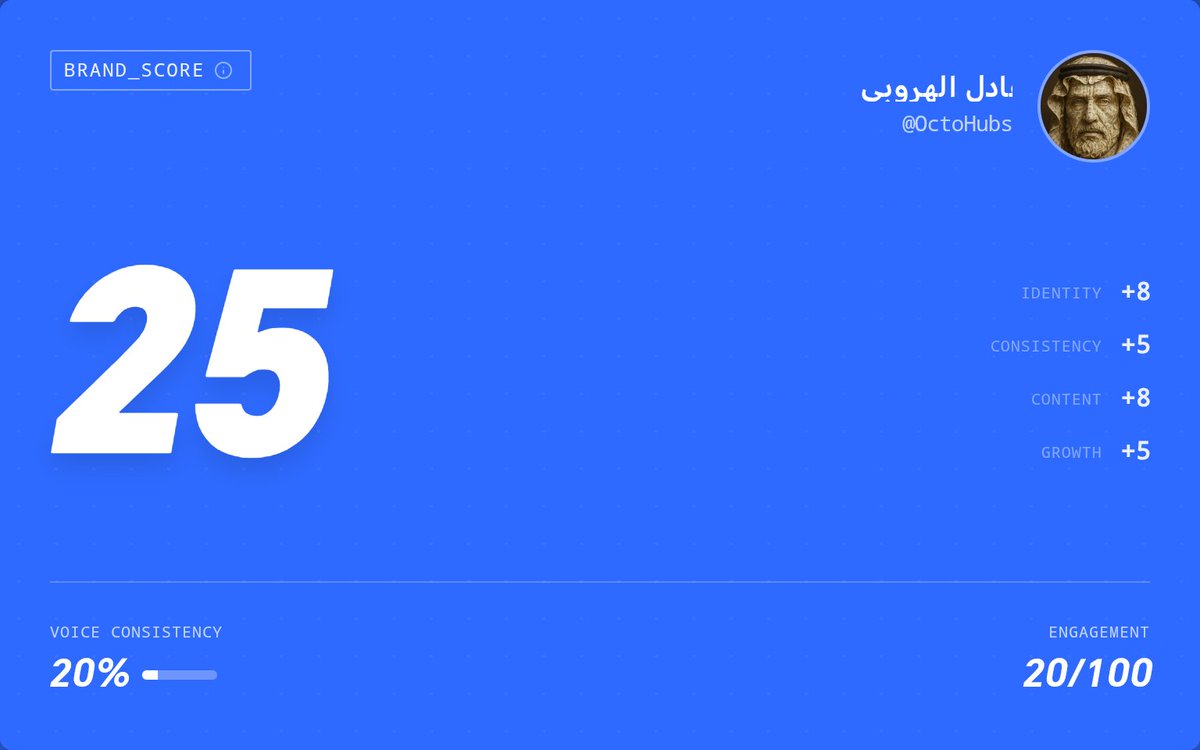 عادل الهروبي tweet media